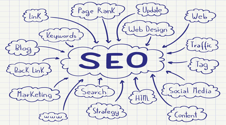 SEO for travel businesses & tour operators